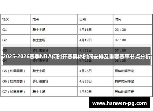 2025-2026赛季NBA何时开赛具体时间安排及重要赛事节点分析