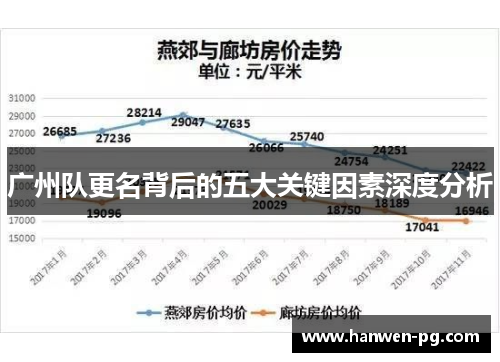 广州队更名背后的五大关键因素深度分析