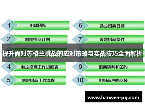 提升面对苏格兰挑战的应对策略与实战技巧全面解析