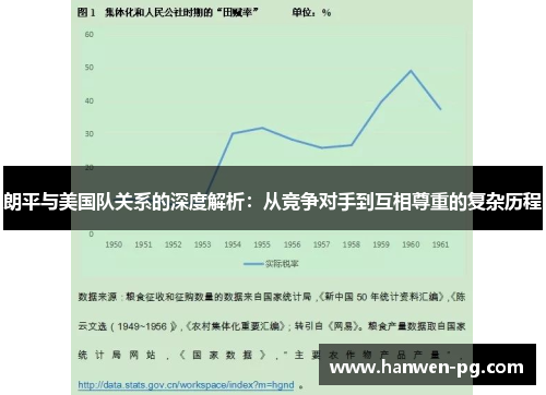 朗平与美国队关系的深度解析：从竞争对手到互相尊重的复杂历程