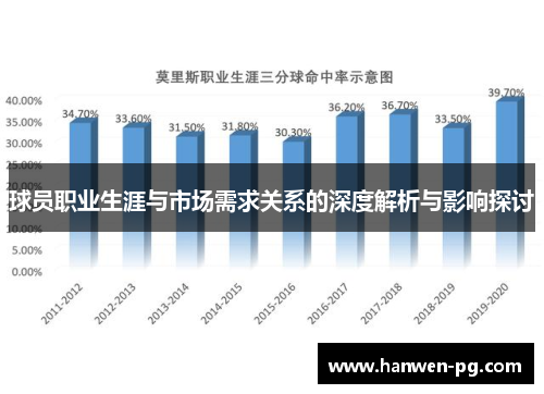球员职业生涯与市场需求关系的深度解析与影响探讨