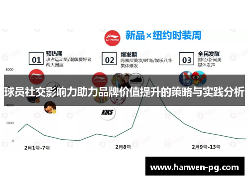 球员社交影响力助力品牌价值提升的策略与实践分析
